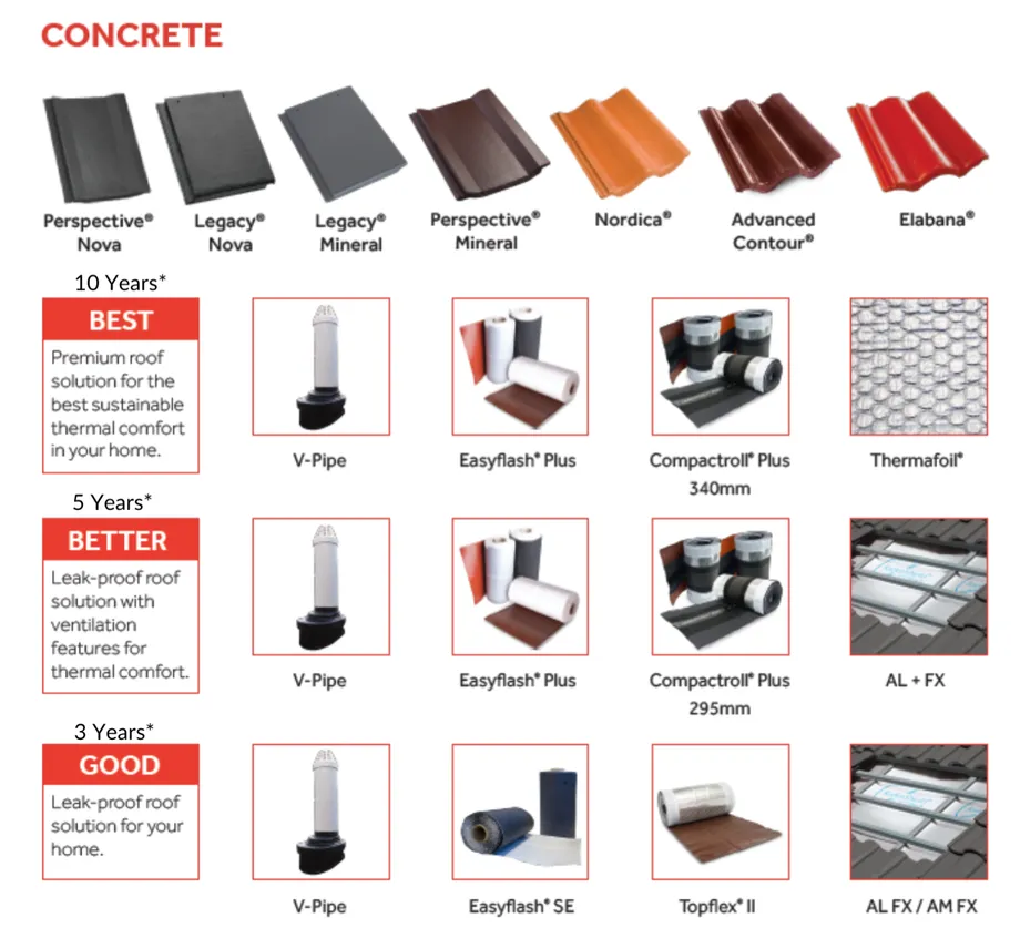 Concrete 5 and 10 year guarantees